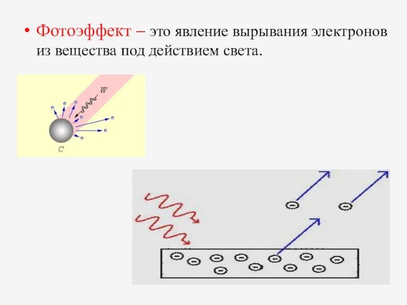 Фотоэффект фотоны. Фотоэффект. Явление фотоэффекта. Фотоэлектрический эффект. Явление фотоэлектрического эффекта.