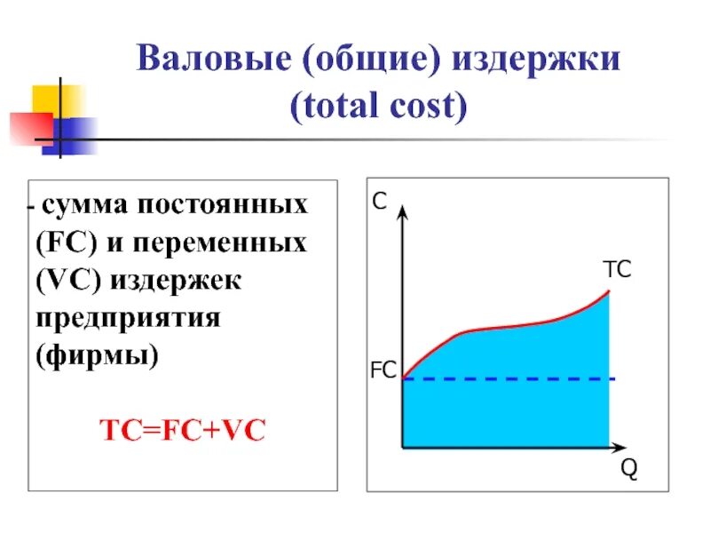 Обще валовые издержки. Валовые издержки. Общие валовые издержки фирмы. Формула валовых издержек. Постоянные переменные и валовые издержки фирмы.