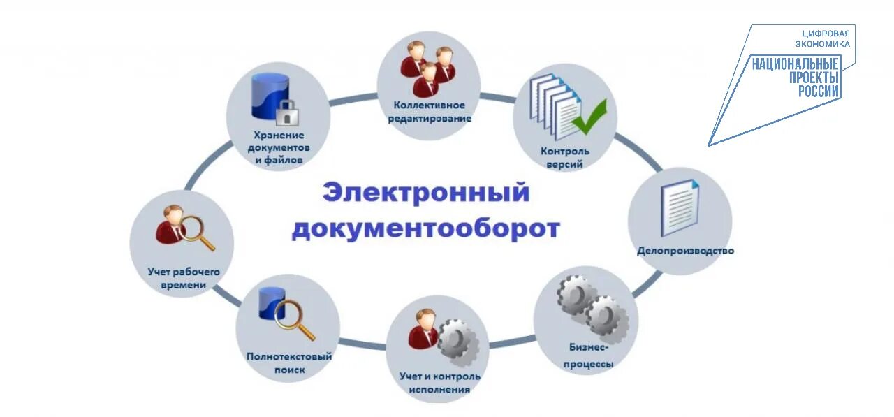 Электронный документооборот схема. Электронный документооборот схема работы. Юридически значимый электронный документооборот схема. Документооборот юздо. Взаимозачет схема.