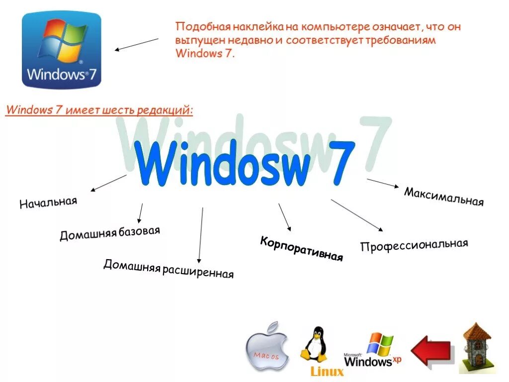 Операционная система Windows. Оперативная система Windows 7. Операционная система виндовс реферат. Презентация операционные системы Windows и Linux.