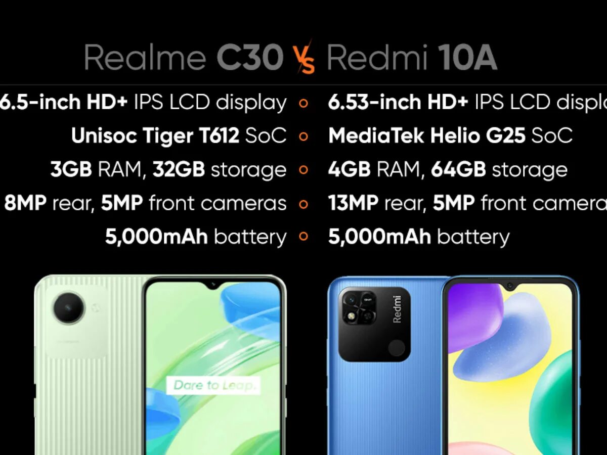 Realme gt neo 6 дата. Redmi c30 характеристики. Realme c30. Gt Neo 3t характеристики. Realme gt Neo 5 vs iphone 13.