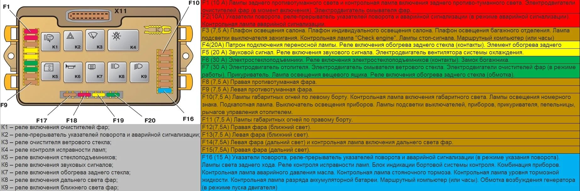 Картинки СХЕМА ПРЕДОХРАНИТЕЛЕЙ ВАЗ 2114 С ОПИСАНИЕМ