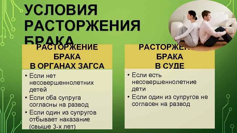 Условия расторжения брака. Условия прекращения брака. Условия расторжения брака семейное право. Условия расторжения брака в ЗАГСЕ.