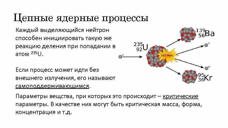 Какую ядерную реакцию называют цепной. Механизм протекания цепной ядерной реакции. Цепная ядерная реакция это процесс. Цепная ядерная реакция это процесс деления. Цепной процесс деления ядер.