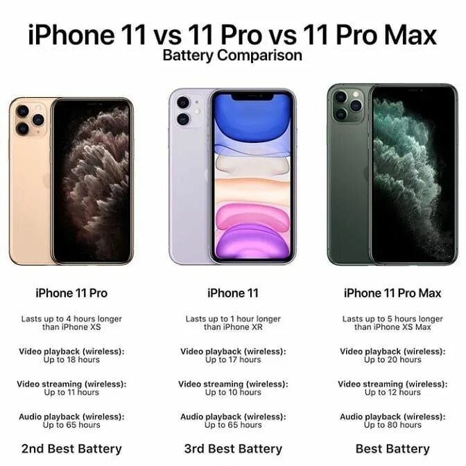 Iphone 11 Pro Max дюймы. Apple iphone 11 Pro Max диагональ экрана. Apple iphone 11 Pro Max обзоры. Apple iphone 11 Pro Max габариты.