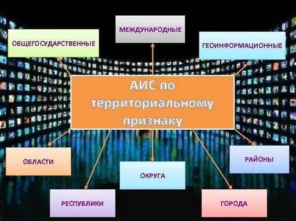 Информационно правовая сфера