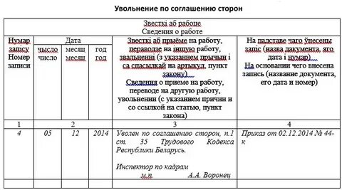 По соглашению сторон увольнение статья трудового кодекса