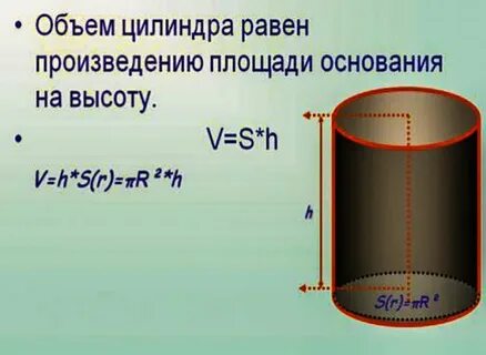 Объем бочки