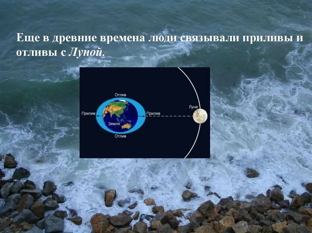 Приливы и отливы. Приливы и отливы океана. Причины приливов и отливов астрономия. Приливы и отливы Луна.