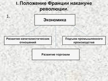 Социально экономическое положение франции