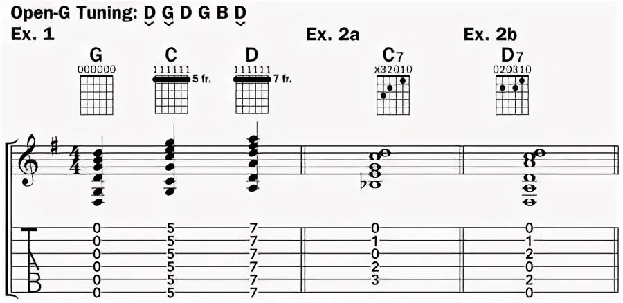 Open tunes. Open g Строй. Open g Tuning. Строй open g блюз. Гитара в опен g.