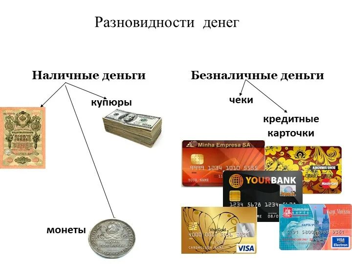 Деньги виды денег. Виды современных денег. Деньги функции денег. Деньги функции денег Обществознание. 7 на купюре