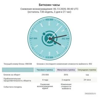 Как работает биткоин