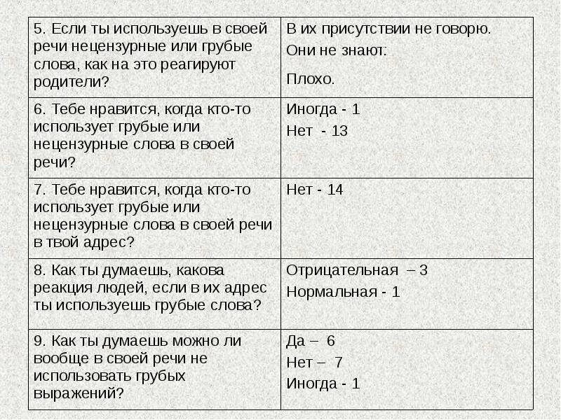 Слова при беседе. Грубые слова примеры. Грубые выражение слова. Грубые выражение слова. Фразеологизмы со словом слово.