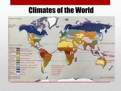 Worlds climates