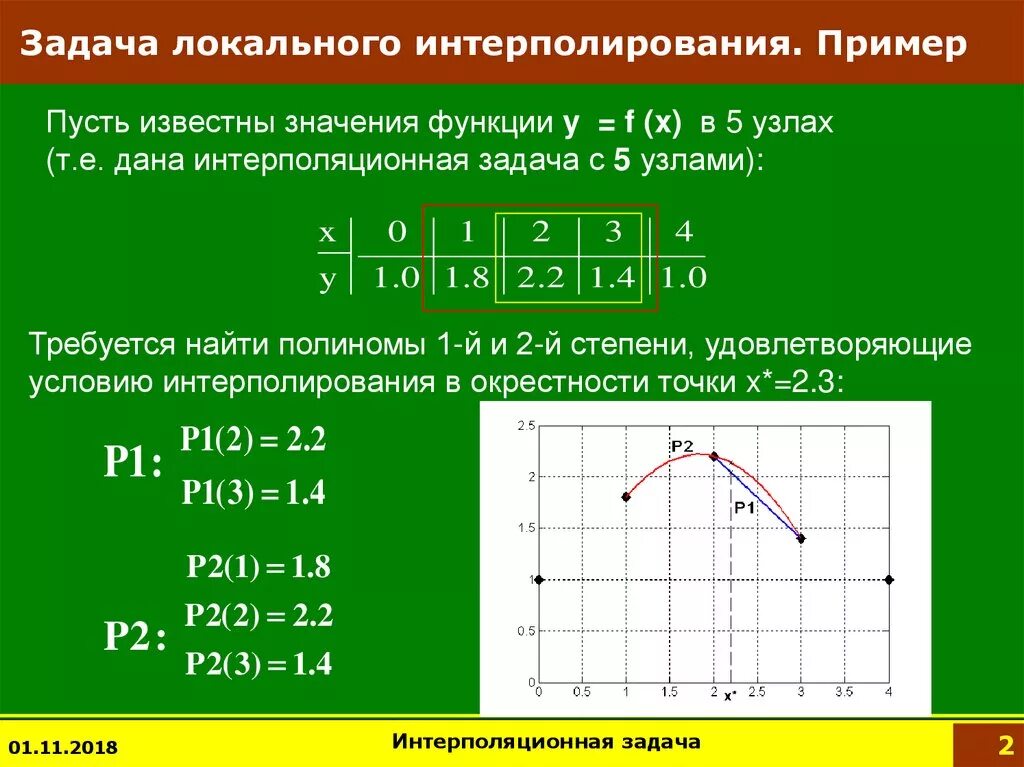 Интерполирование горизонталей