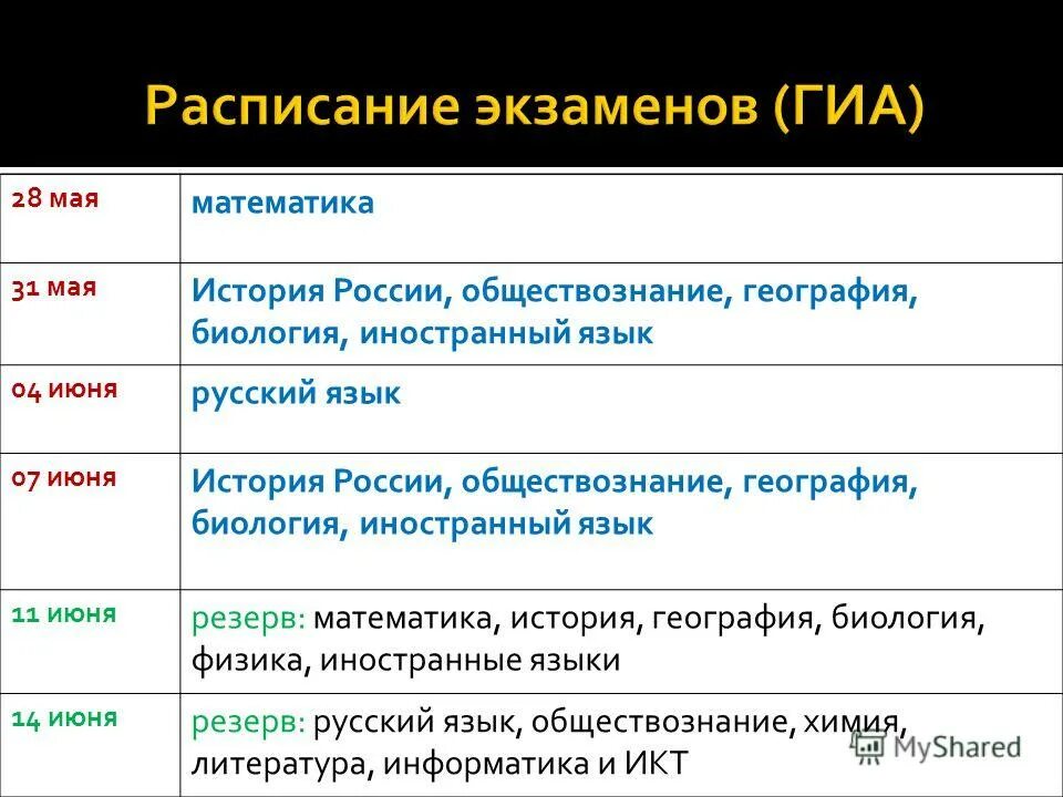 География обществознание русский язык