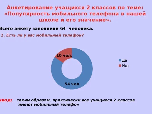 Пройти опрос по телефону