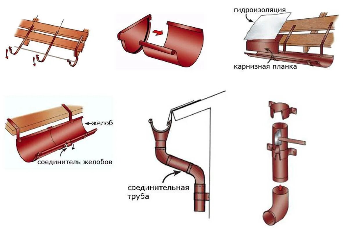 Установка водостока для крыши. Монтаж водосточной системы МЕТАЛЛПРОФИЛЬ схема установки. Монтаж металлических кронштейнов для желоба водостока. Как правильно поставить крепежи для водосточной системы. Соединитель желоба d125 металл.