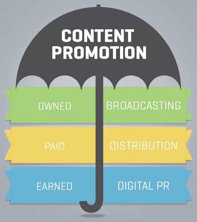 Promotions work. Контент. Контент картинка. Нативный контент b2b контент. Product marketing content.