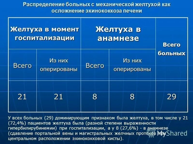 Желтуха у детей мкб 10