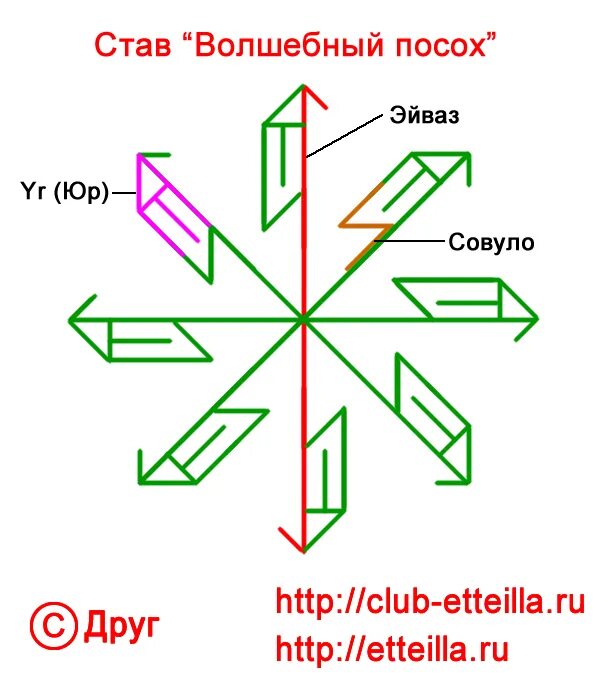 Став помощь автомобилю