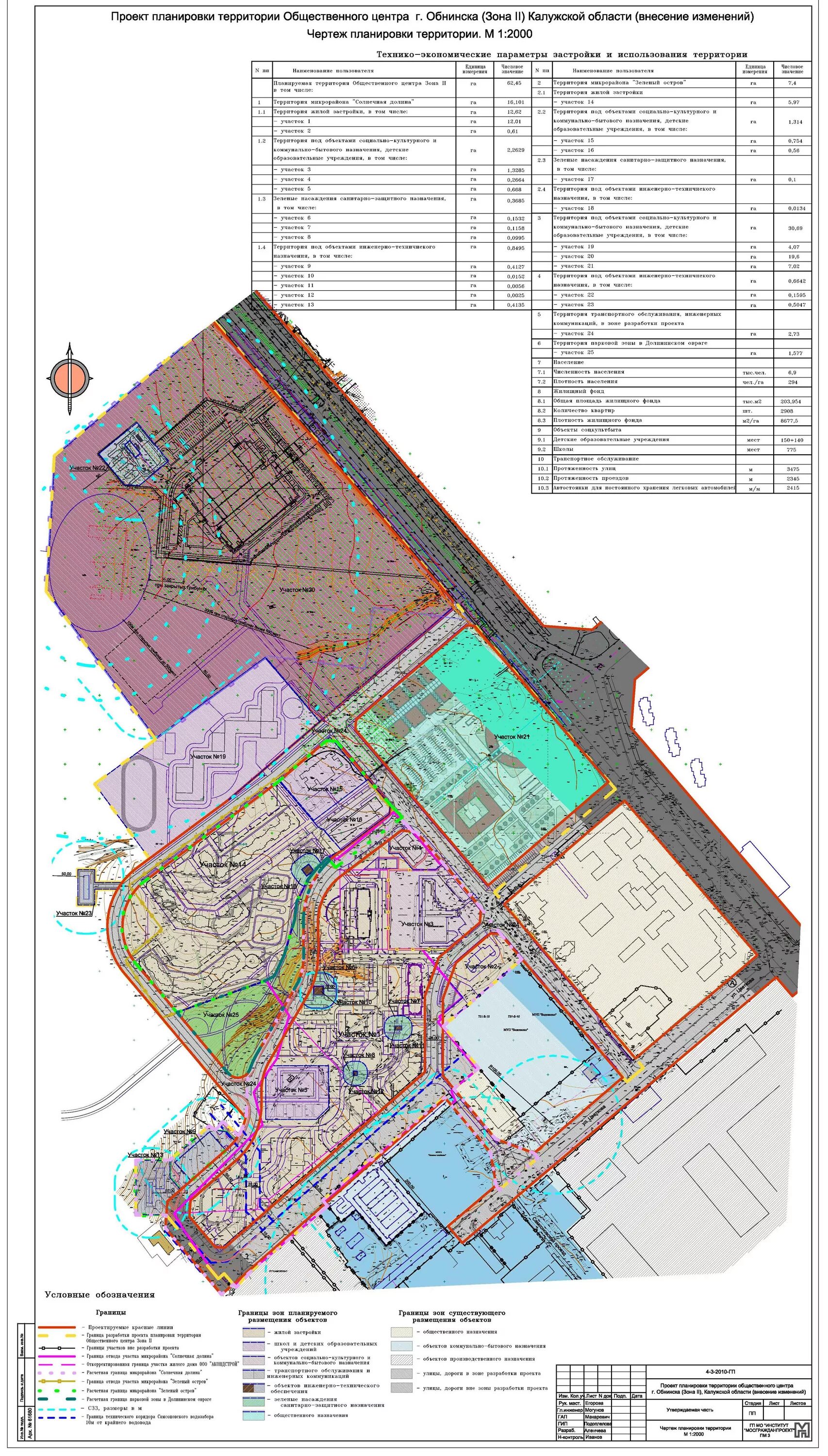 обнинск проекты