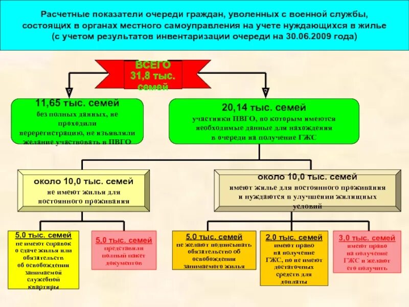 Постановка на учет для улучшения жилищных условий. Учет граждан нуждающихся в жилых помещениях. Учет граждан на улучшение жилищных условий. Порядок учета граждан нуждающихся в жилых помещениях. Признание нуждаемости в улучшении жилищных условий.