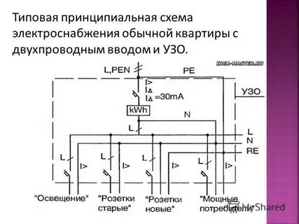 Как вернуть недостающие схемы электропитания