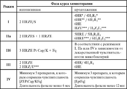 Режим больного туберкулезом