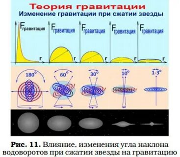 Тайна гравитации