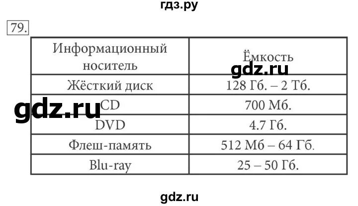 Информатика 7 класс босова тетрадь. 82 Номер Информатика 7.