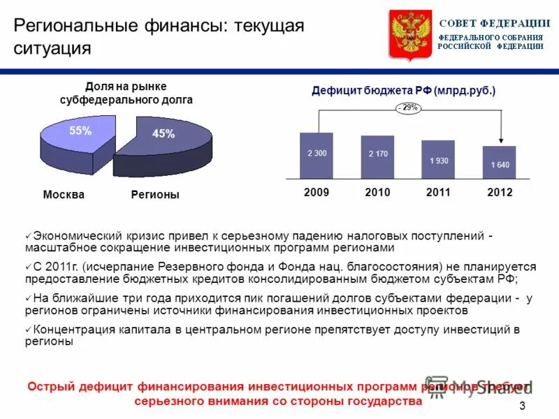 Организация региональных финансов