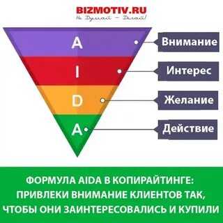 Внимание интерес желание действие