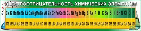 Ряд электроотрицательности химических элементов