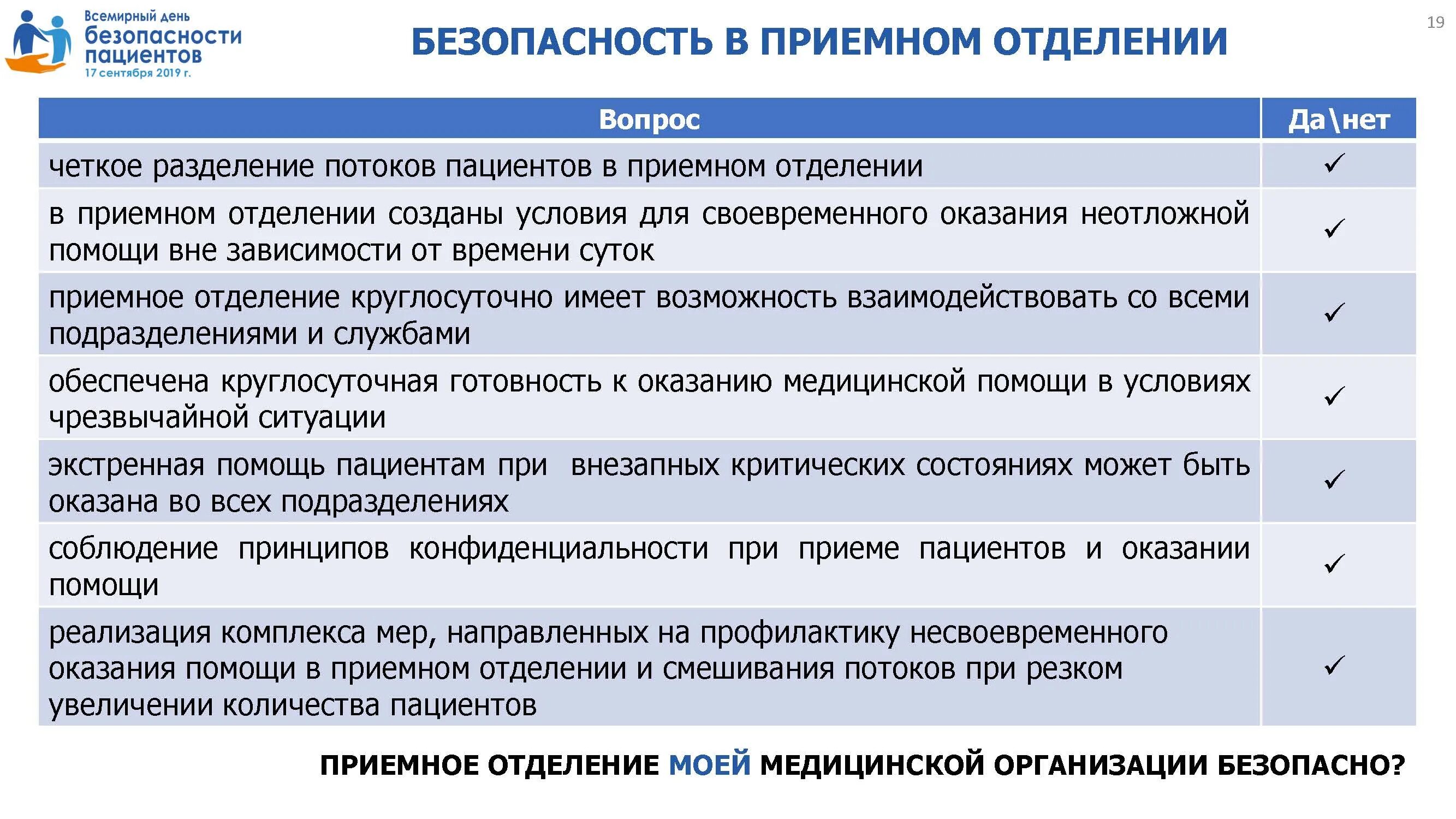 Вопросы медицинской безопасности. Всемирный день безопасности пациентов. Принципы безопасности пациента. Безопасность пациента при оказании медицинской помощи. Цели безопасности пациента.