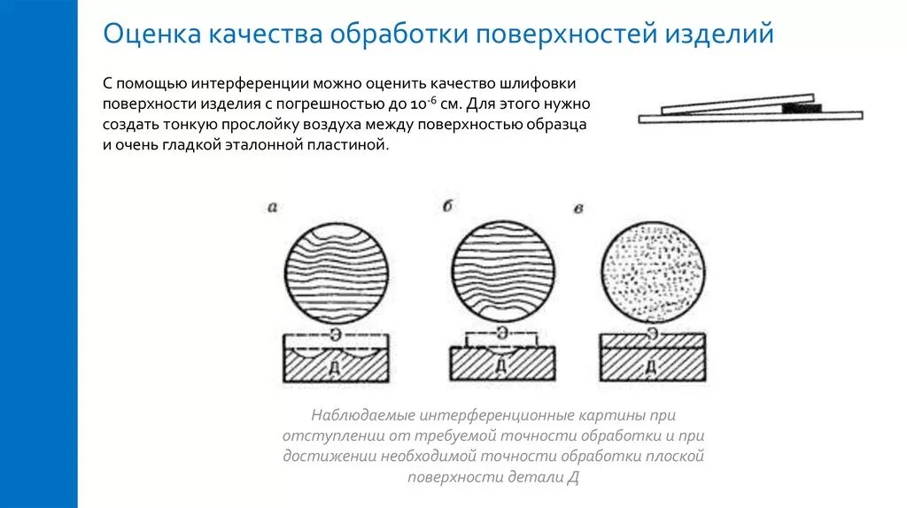 Оценка качества поверхности