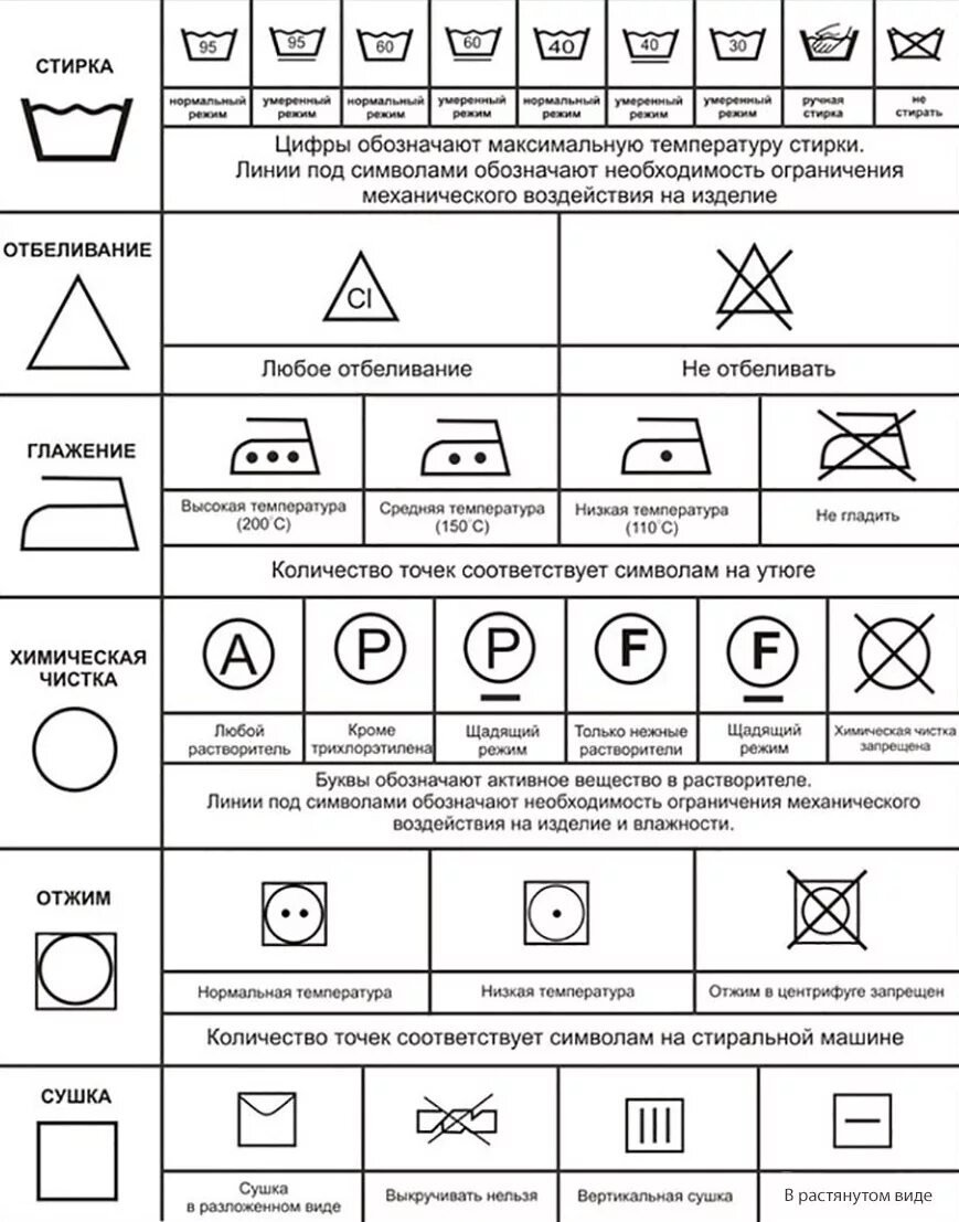 Маркировка изделий одежда