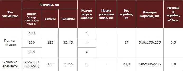 Сколько весит керамическая плитка