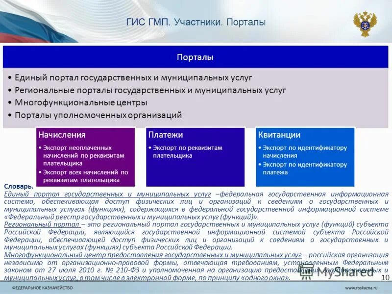 ГИС О государственных и муниципальных платежах. Портал государственных и муниципальных услуг. Единый портал государственных и муниципальных услуг (функций). Единый портал бюджетной системы РФ. Гис гмп штрафы