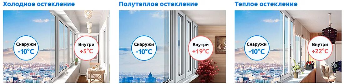 При какой температуре можно застеклять балкон. Теплое и Холодное остекление. Холодное и теплое остекление балконов. Холодное теплое и полутеплое остекление балконов. Полутеплое остекление балкона.