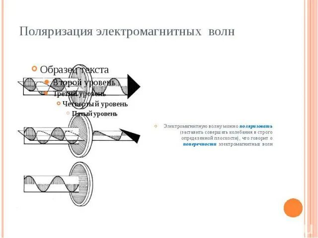 Круговая поляризация электромагнитных волн. Круговая поляризация волны. Поляризация конвертера. Правая круговая поляризация. Конвертер поляризация