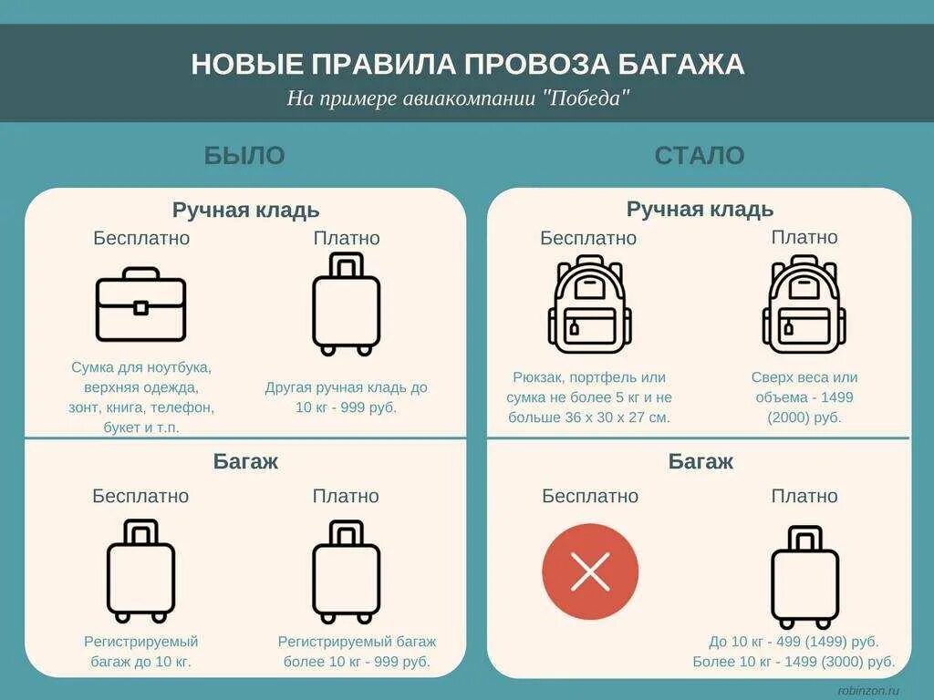 Сколько наличных можно провозить. Ручная кладь в победе габариты 2021. Габариты багажа в самолете победа 10 кг. Параметры ручной клади в самолете победа. Победа ручная кладь габариты и вес 2022.