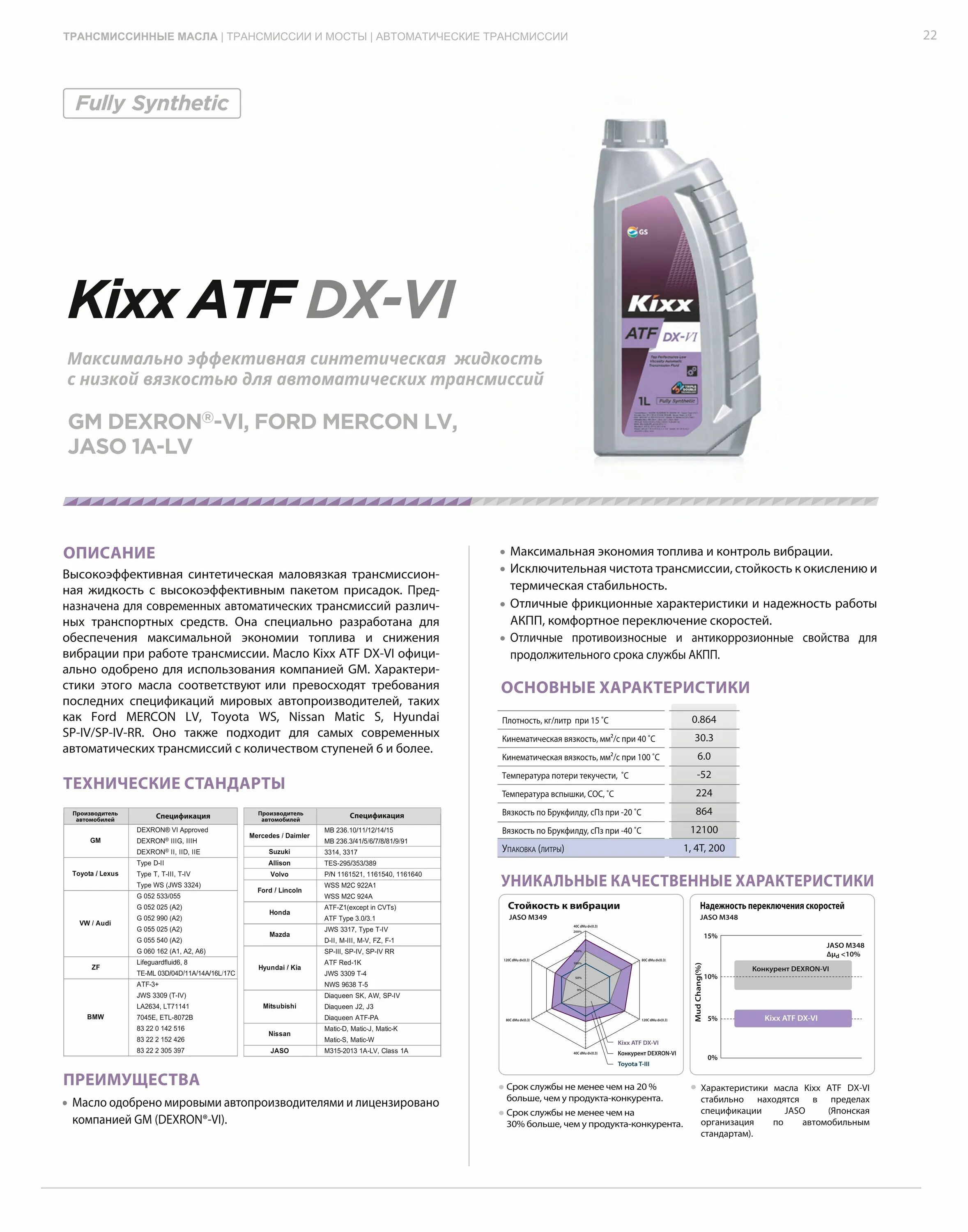 Kixx ATF DX-vi. Kixx ATF DX-vi 4_литра. Kixx трансмиссионное масло. Жидкость для АКПП Kixx ATF DX-III. Kixx atf vi