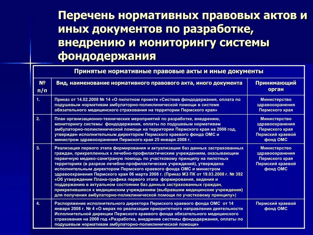 Нормативно правовые документы бланки. Нормативные акты список. Список нормативно правовых актов. Реестр нормативных правовых актов. Список НПА.