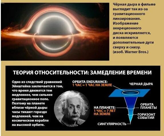 Как выглядит сингулярность черной дыры Почему черная дыра так выглядит / Habr
