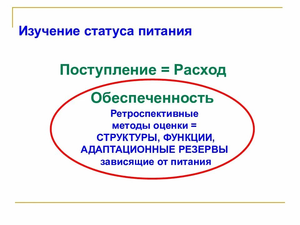 Пищевой статус питания. Изучение статуса питания. Методы оценки статуса питания. Ретроспективные методы оценки питания. Структура статуса питания.