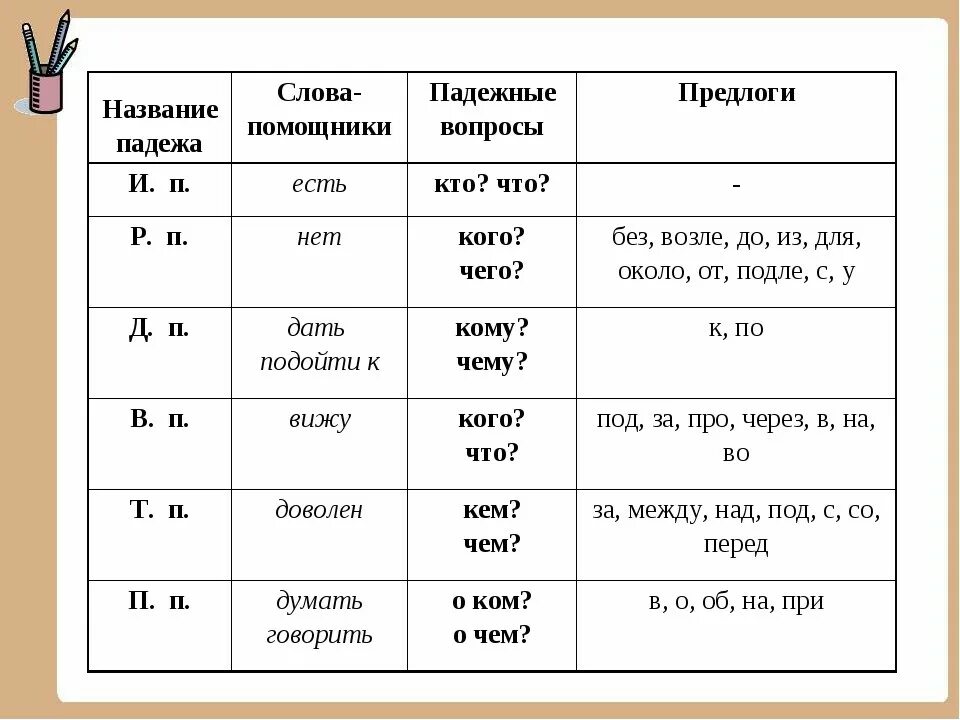 На какой вопрос отвечают родители. Падежи с предлогами и вопросами таблица 4 класс. Схема падежей русского языка с вопросами. Падежи с предлогами и вопросами таблица 3 класс. Падежи русского языка таблица с вопросами и вспомогательными словами.