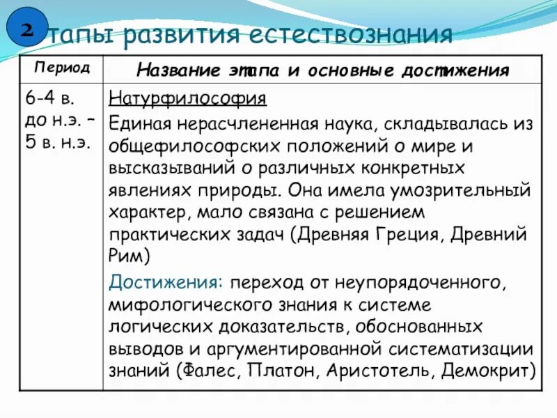 Развитии естественнонаучных теорий. Основные этапы развития естествознания. Этапы истории естествознания. Развитии естественнонаучных теорий. Развитии естественнонаучных теорий.