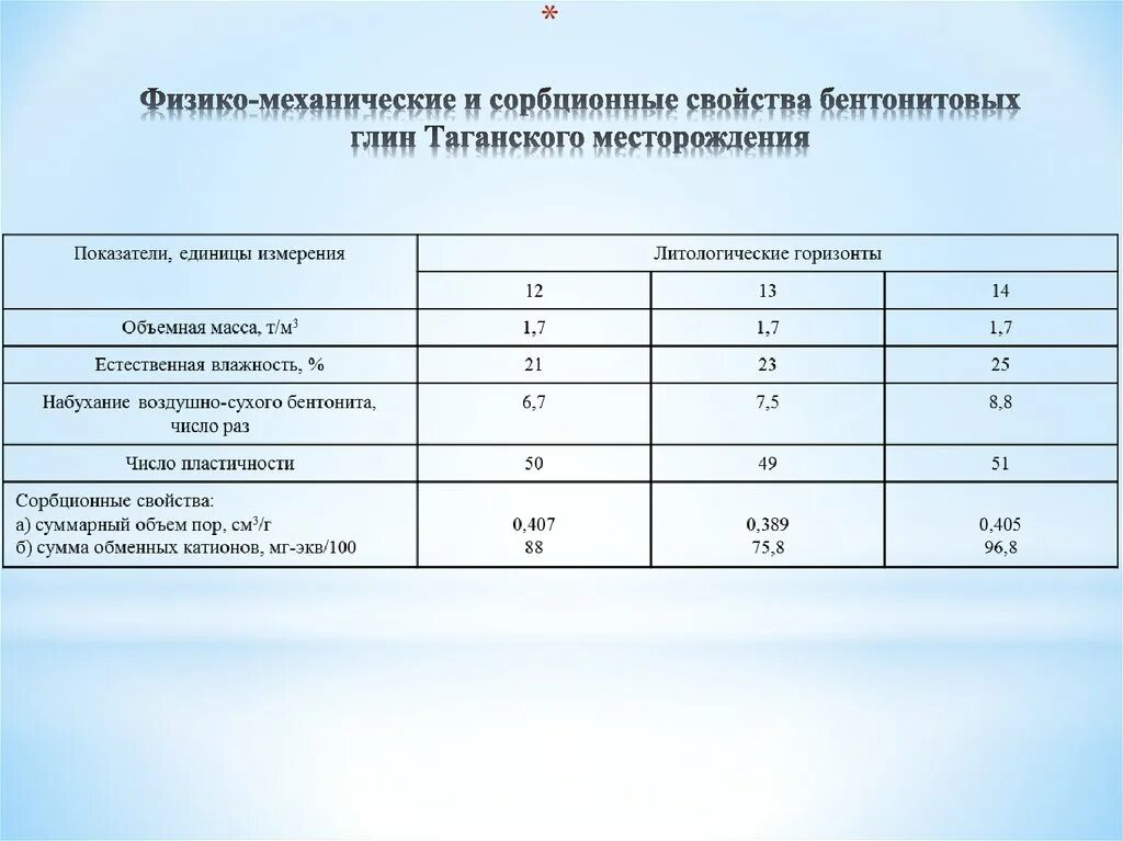 Механические свойства жидкостей. Физико-механические свойства глины. Физико-механические характеристики бентонитовых глин. Физико-механические показатели глины. Механические свойства глины.